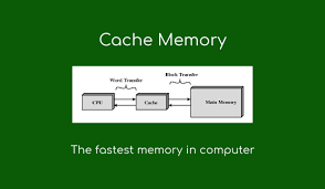Cache Memory